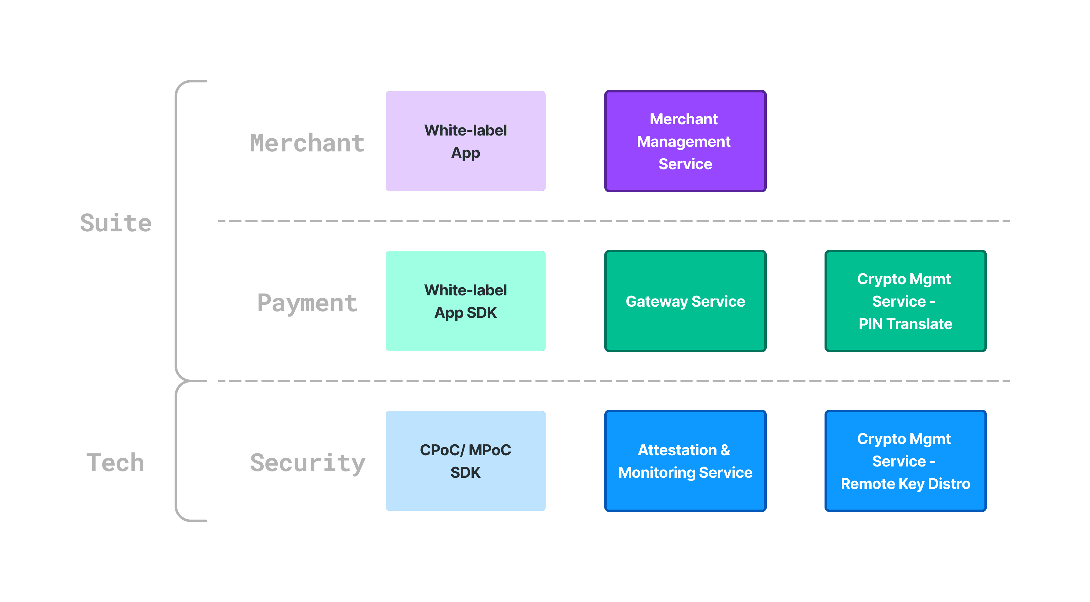 all-solution-overview.png