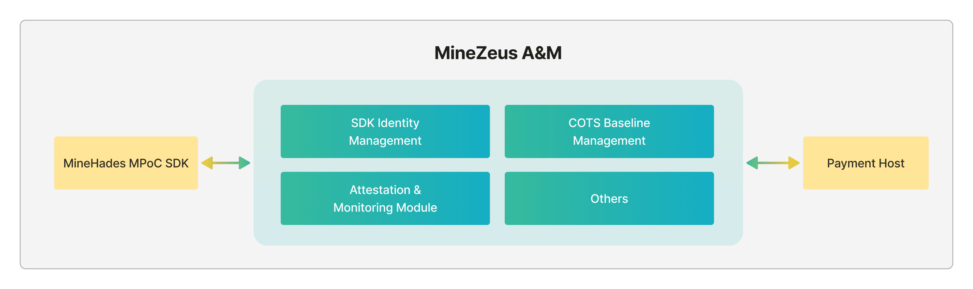 MineZeus AM Overview