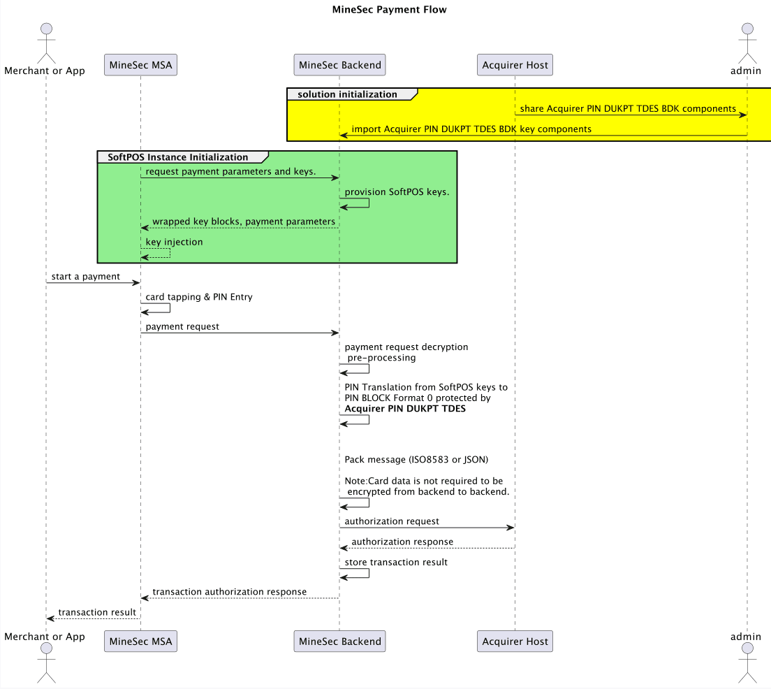 Key Management PNG